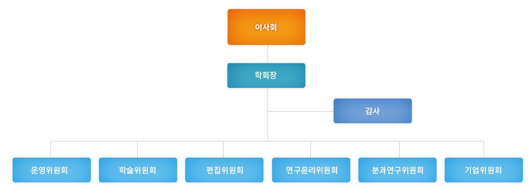 조직도
